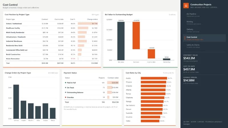 Cost Control report page