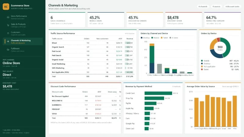Channels & Marketing report page