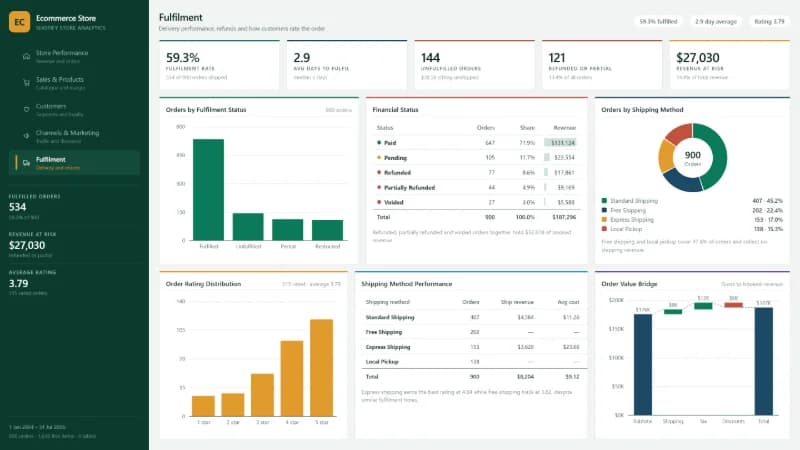 Fulfilment report page
