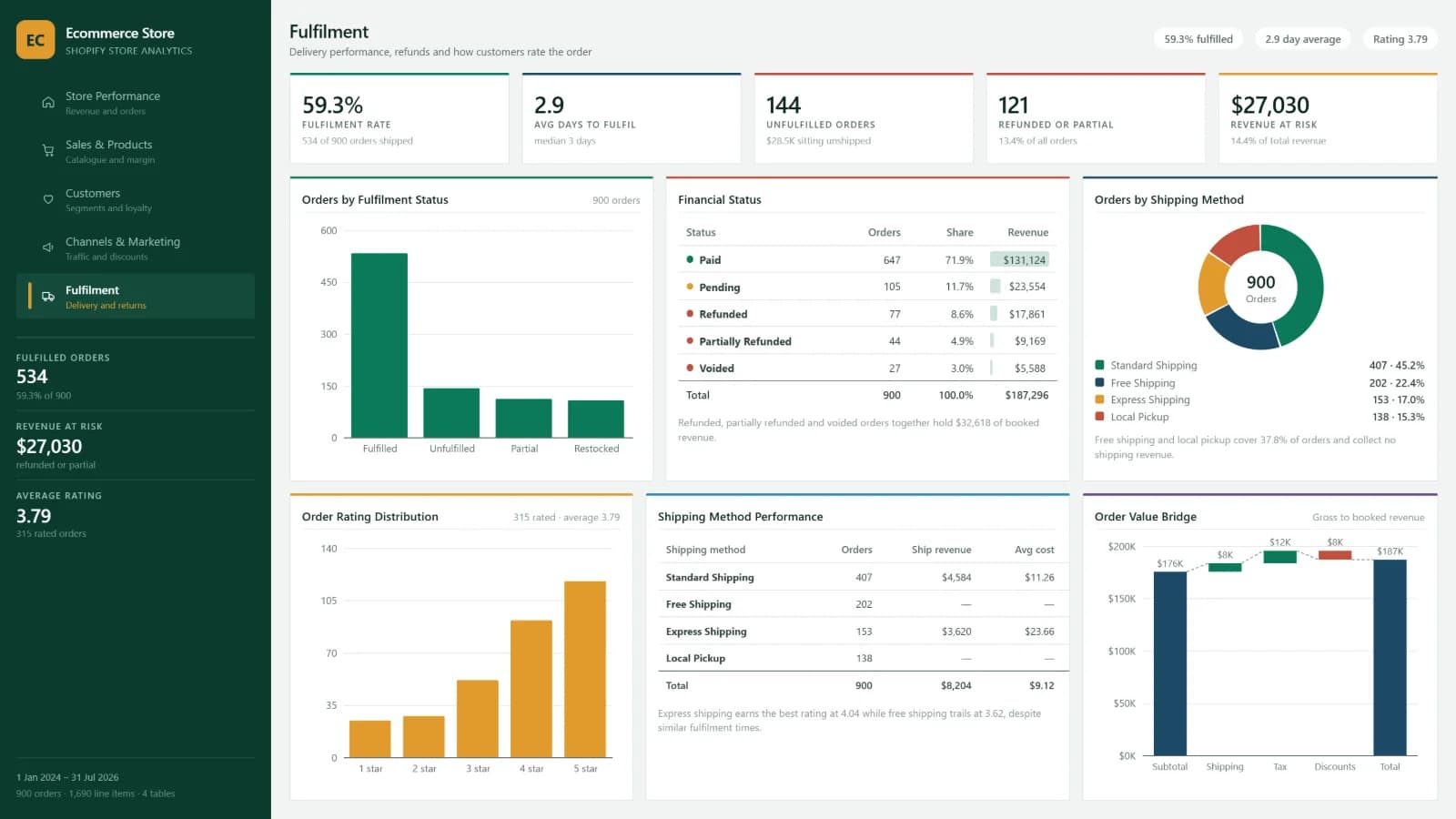 Ecommerce Store — Fulfilment