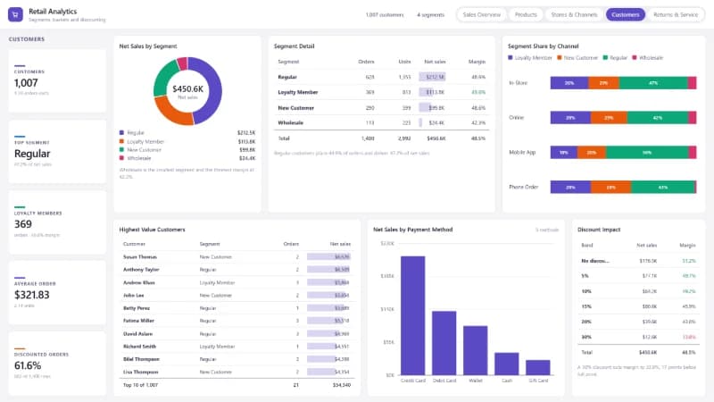Customers report page