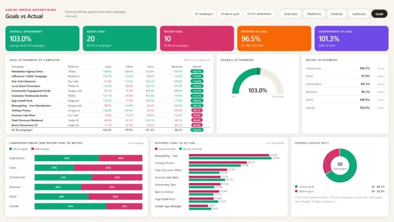 Goals vs Actual report page