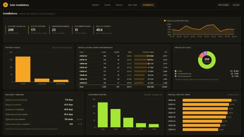 Installations report page