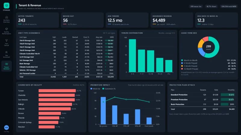 Tenant & Revenue report page