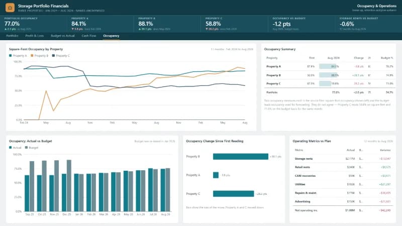Occupancy & Operations report page