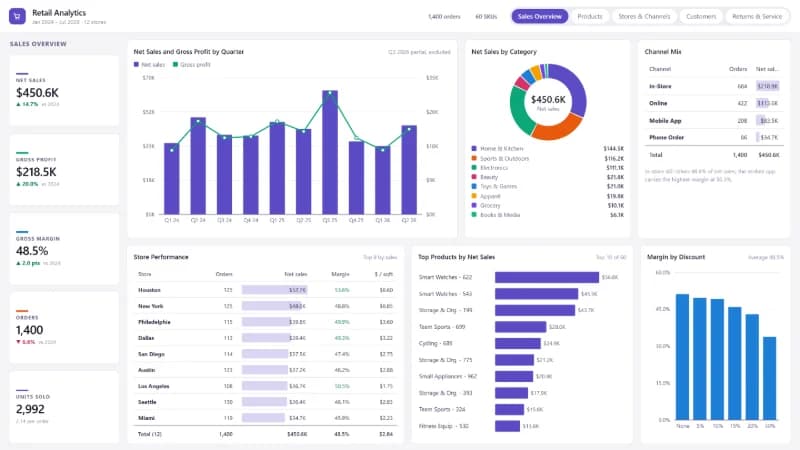 Retail Analytics report